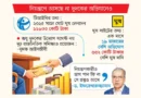 নীরবে বেপরোয়া ঘুষ