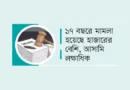 রংপুর বিভাগে এখনো মামলার জালে আটকা বিএনপি