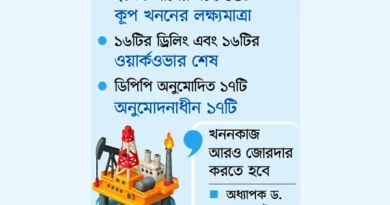 গ্যাস দিতে প্রস্তুত ৩২ কূপ