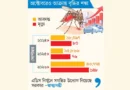 ডেঙ্গুতে ব্ল্যাক সেপ্টেম্বর