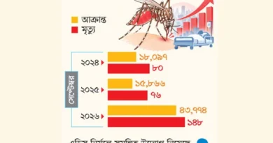 ডেঙ্গুতে ব্ল্যাক সেপ্টেম্বর