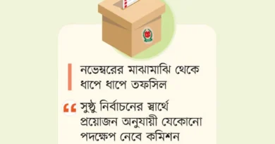 জানুয়ারিতে ২০০০ ইউপি নির্বাচন