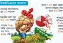 দরিদ্রের ঋণে সুদ ২৭ শতাংশ