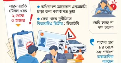 ড্রাইভিং লাইসেন্সে মহা অনিয়ম