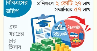 ২৪ কোটির প্রকল্পে ভ্রমণেই ৯ কোটি