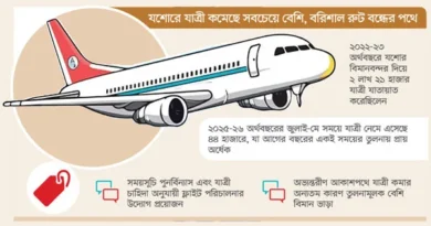 সড়ক যোগাযোগের উন্নয়নে কমছে অভ্যন্তরীণ বিমানযাত্রী